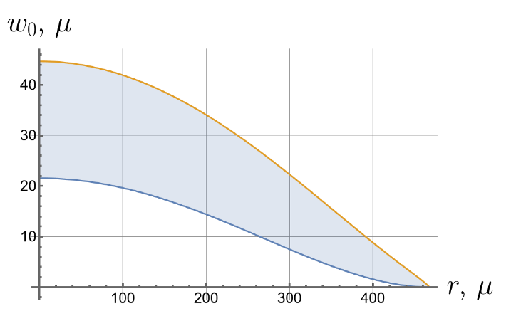 Symmetry 16 00137 i011