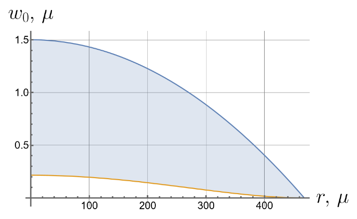 Symmetry 16 00137 i013