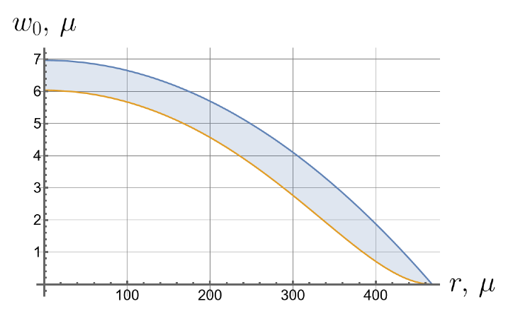 Symmetry 16 00137 i015