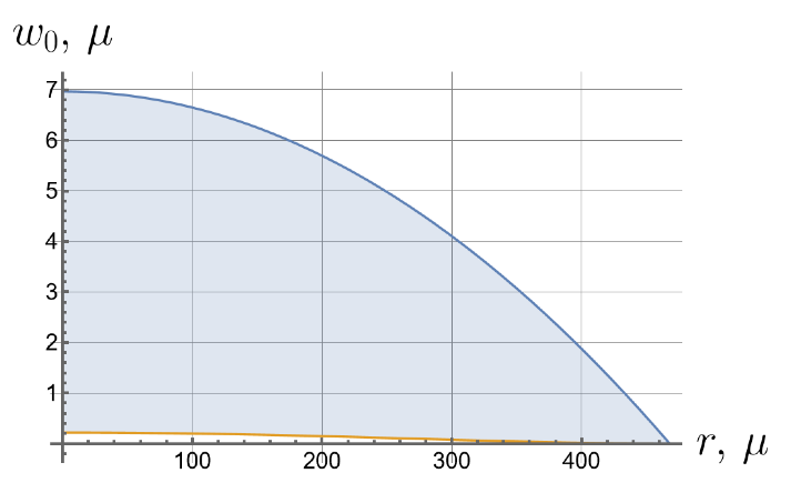 Symmetry 16 00137 i017
