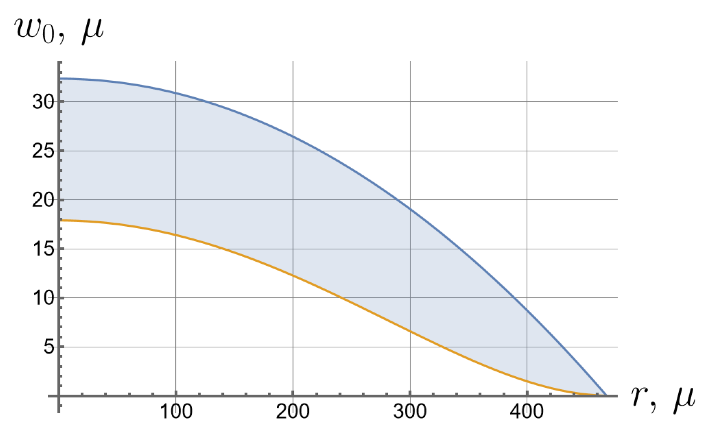 Symmetry 16 00137 i019