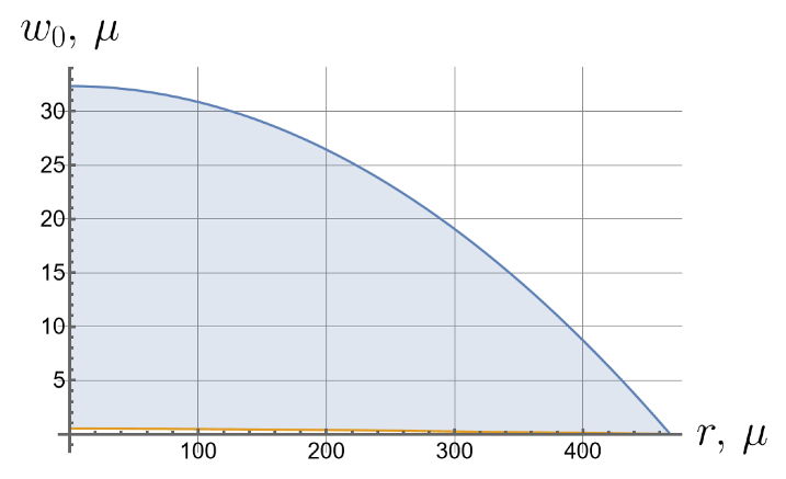 Symmetry 16 00137 i021