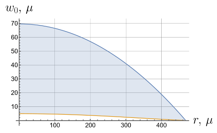 Symmetry 16 00137 i022