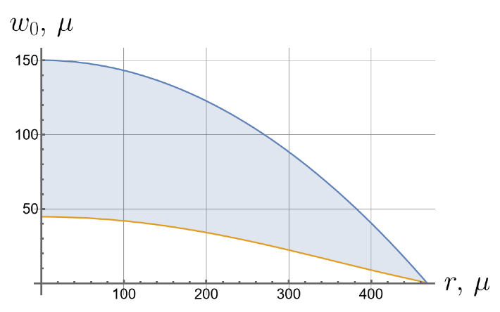 Symmetry 16 00137 i023