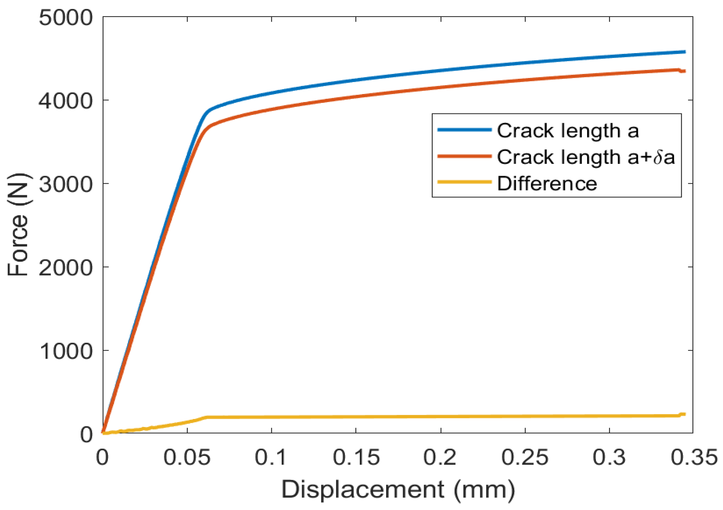Symmetry 16 00142 g004