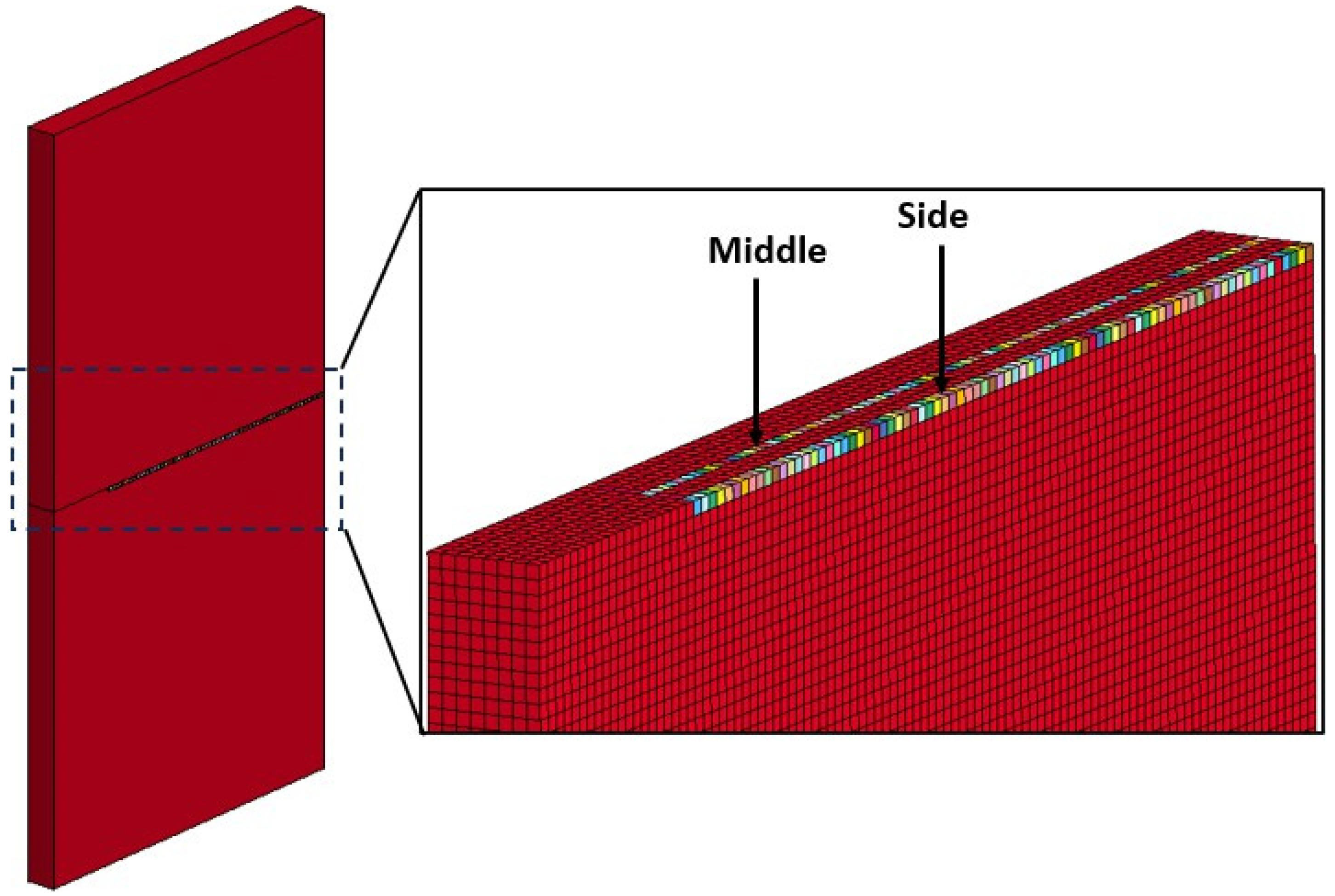 Symmetry 16 00142 g006