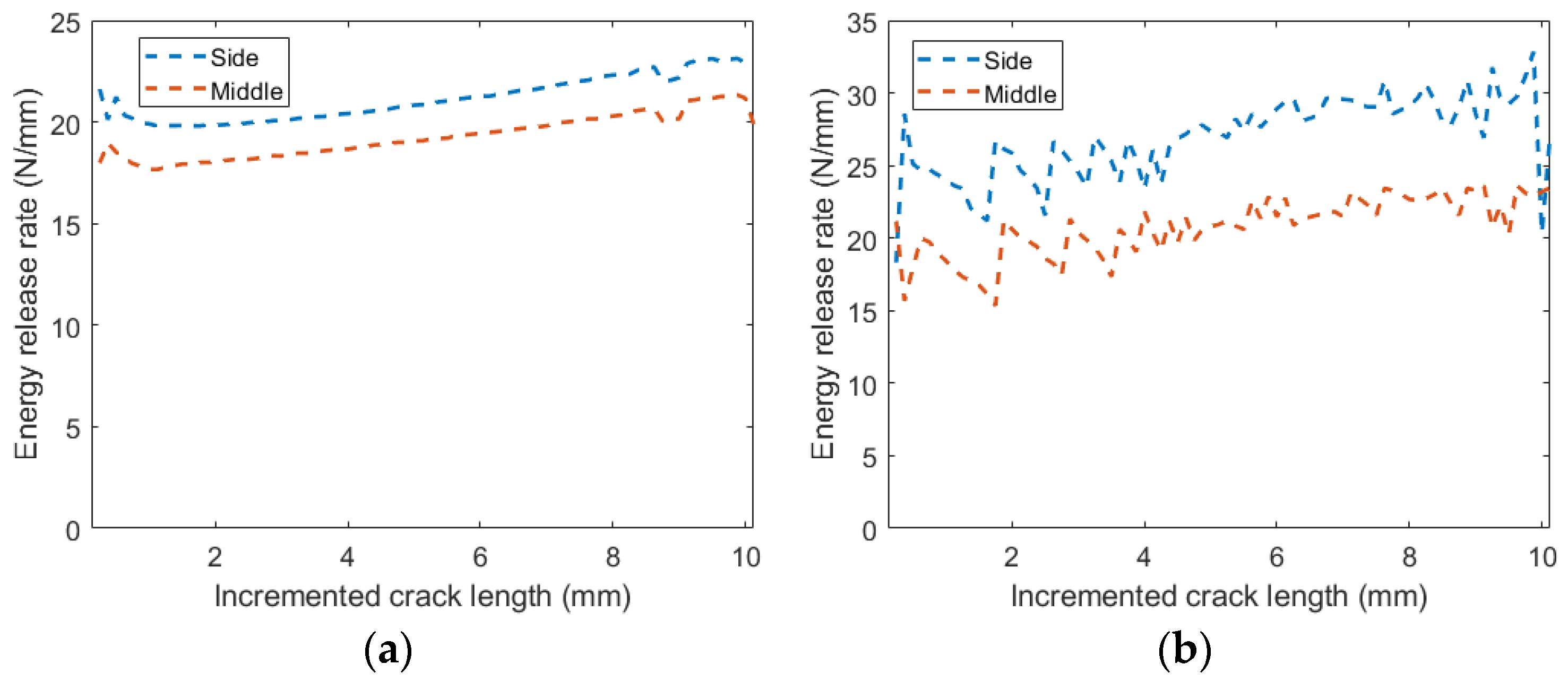 Symmetry 16 00142 g007