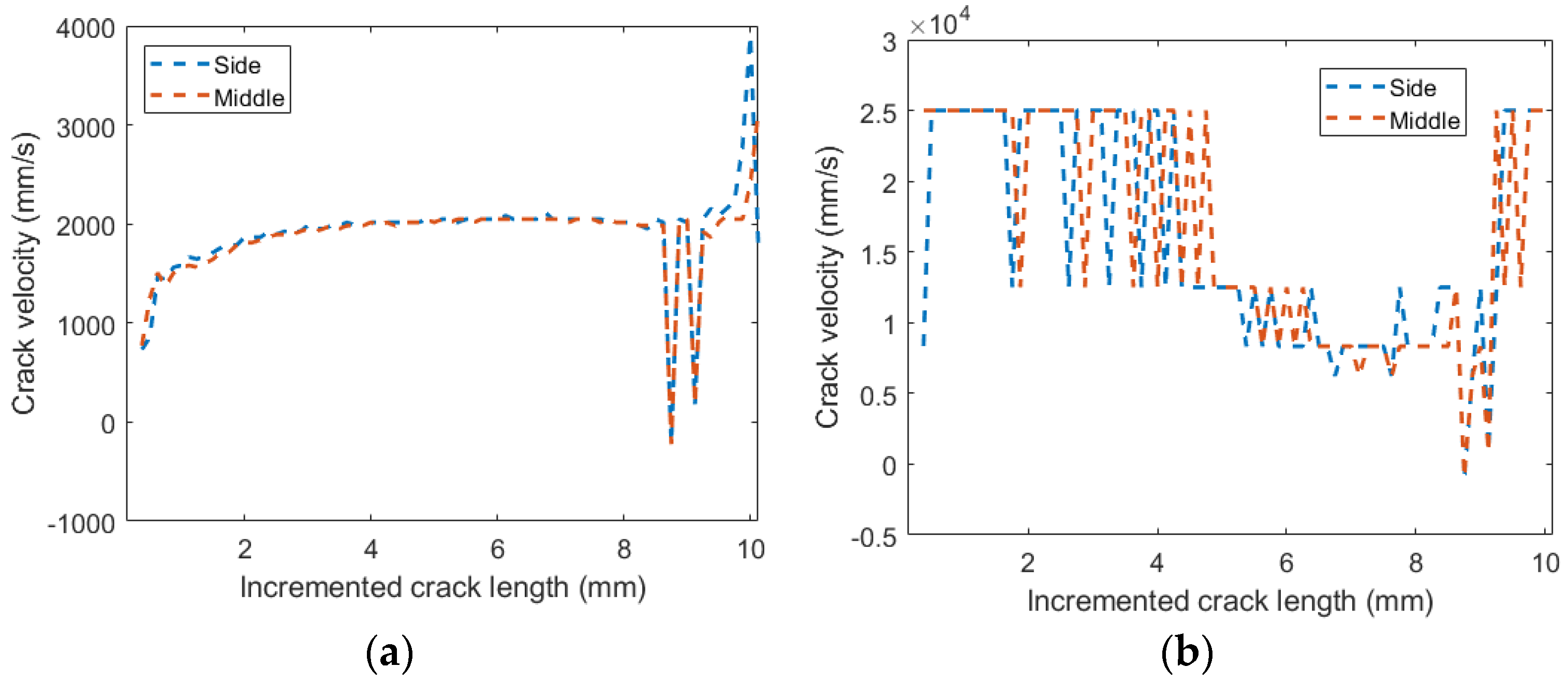 Symmetry 16 00142 g008