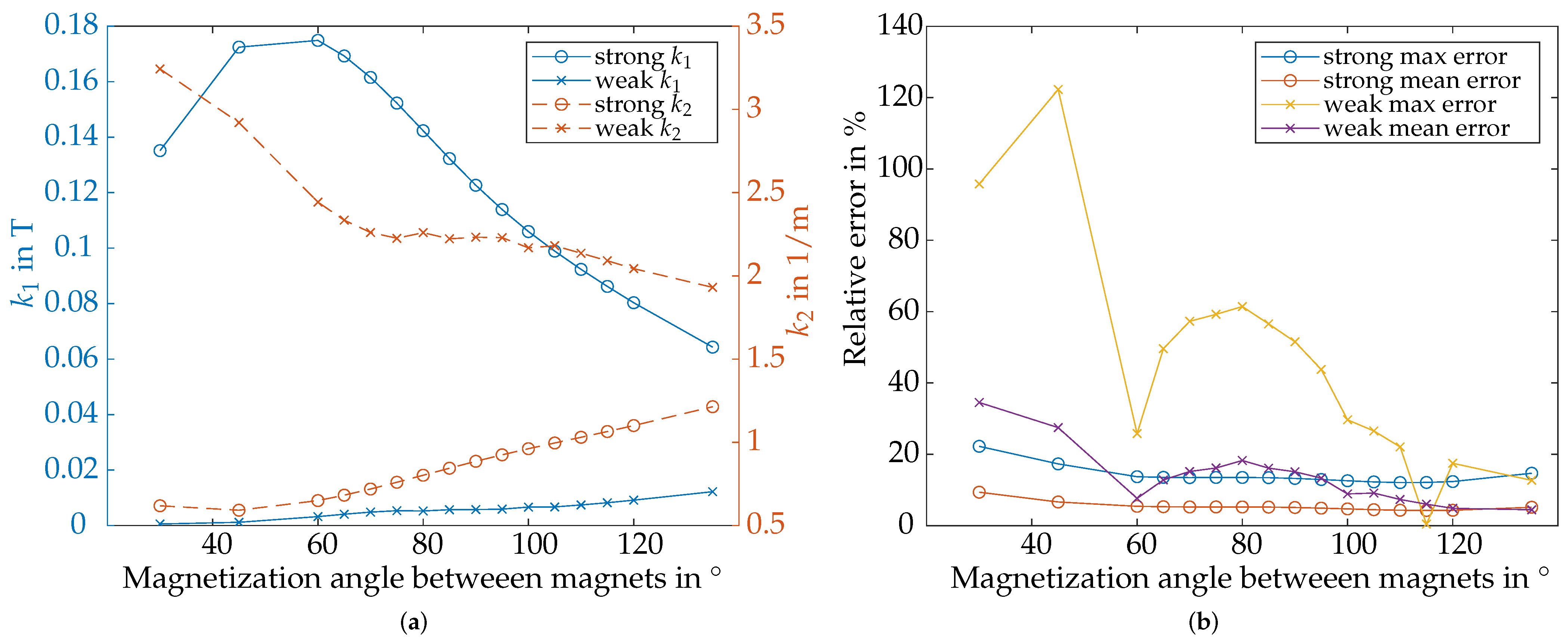 Symmetry 16 00148 g009