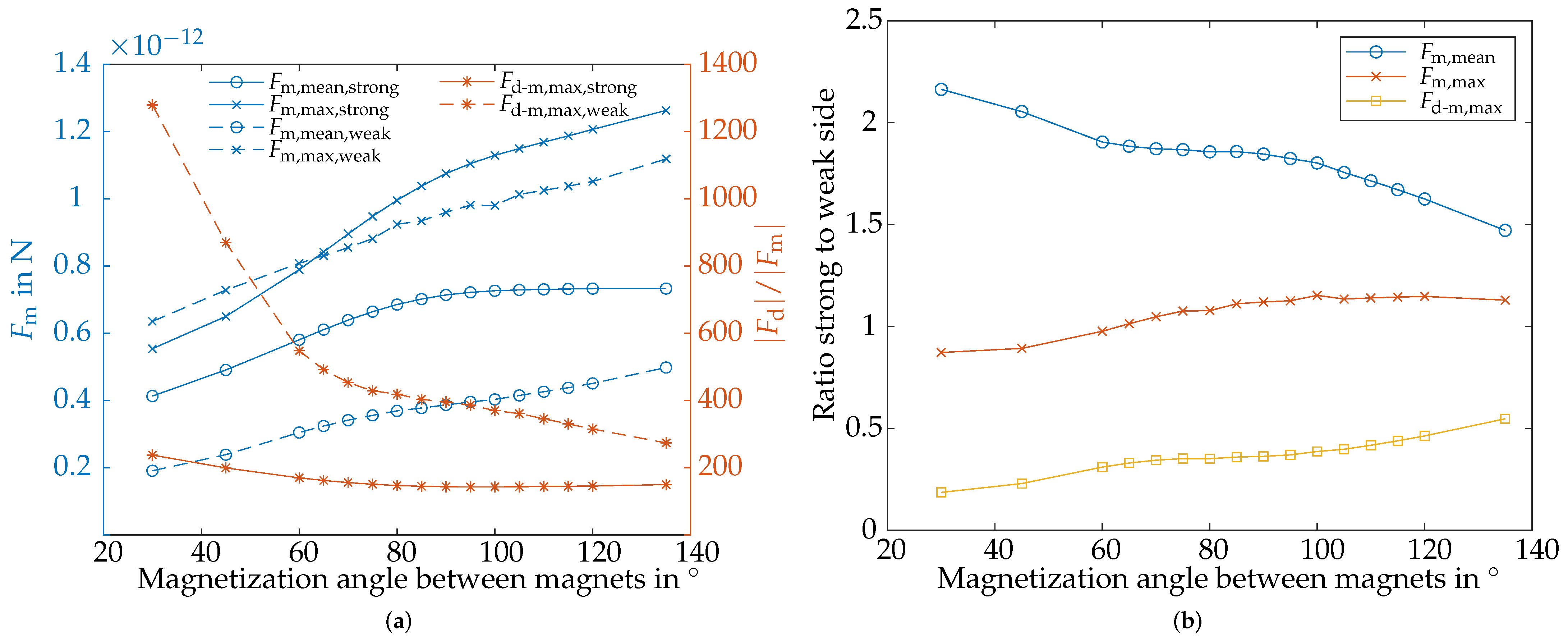 Symmetry 16 00148 g014