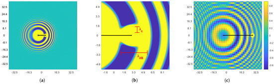 Symmetry 16 00149 g001