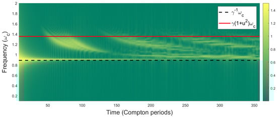 Symmetry 16 00149 g002