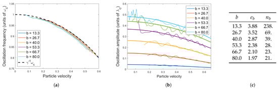 Symmetry 16 00149 g003