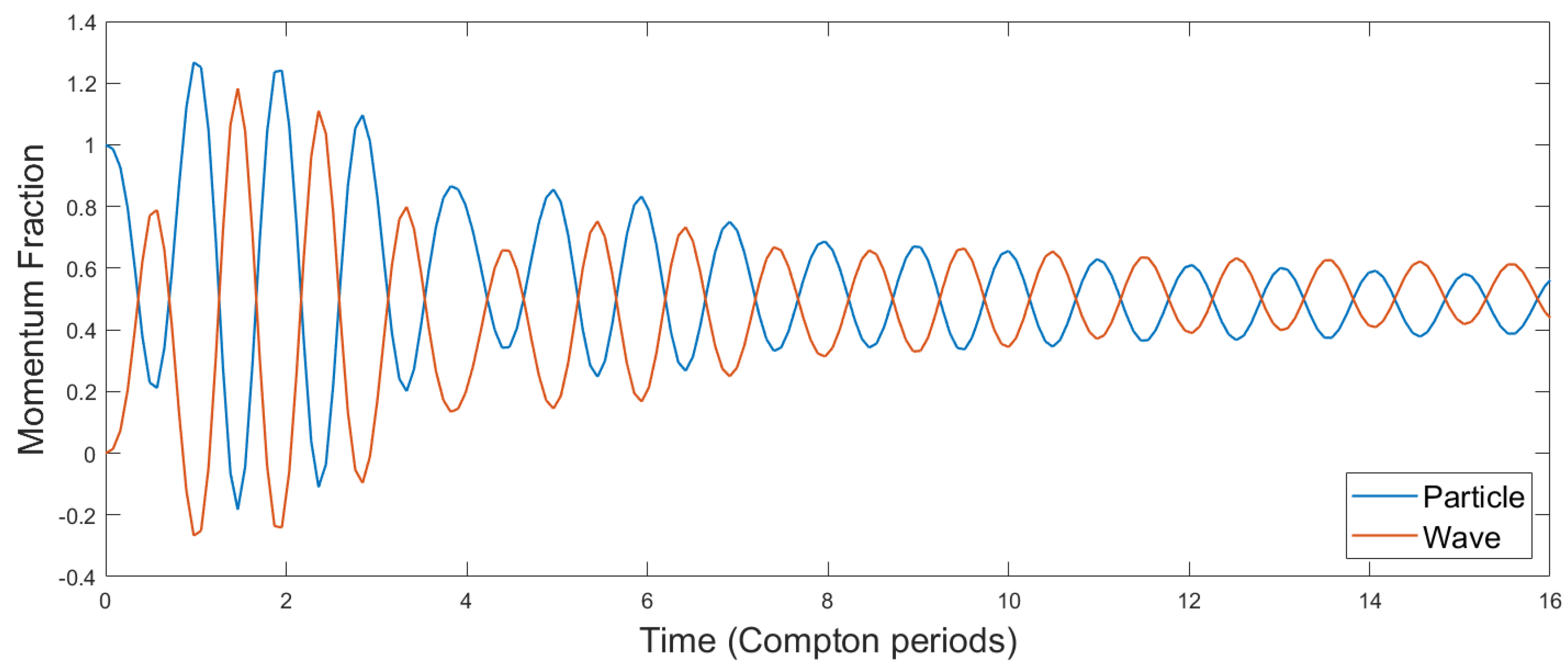 Symmetry 16 00149 g006
