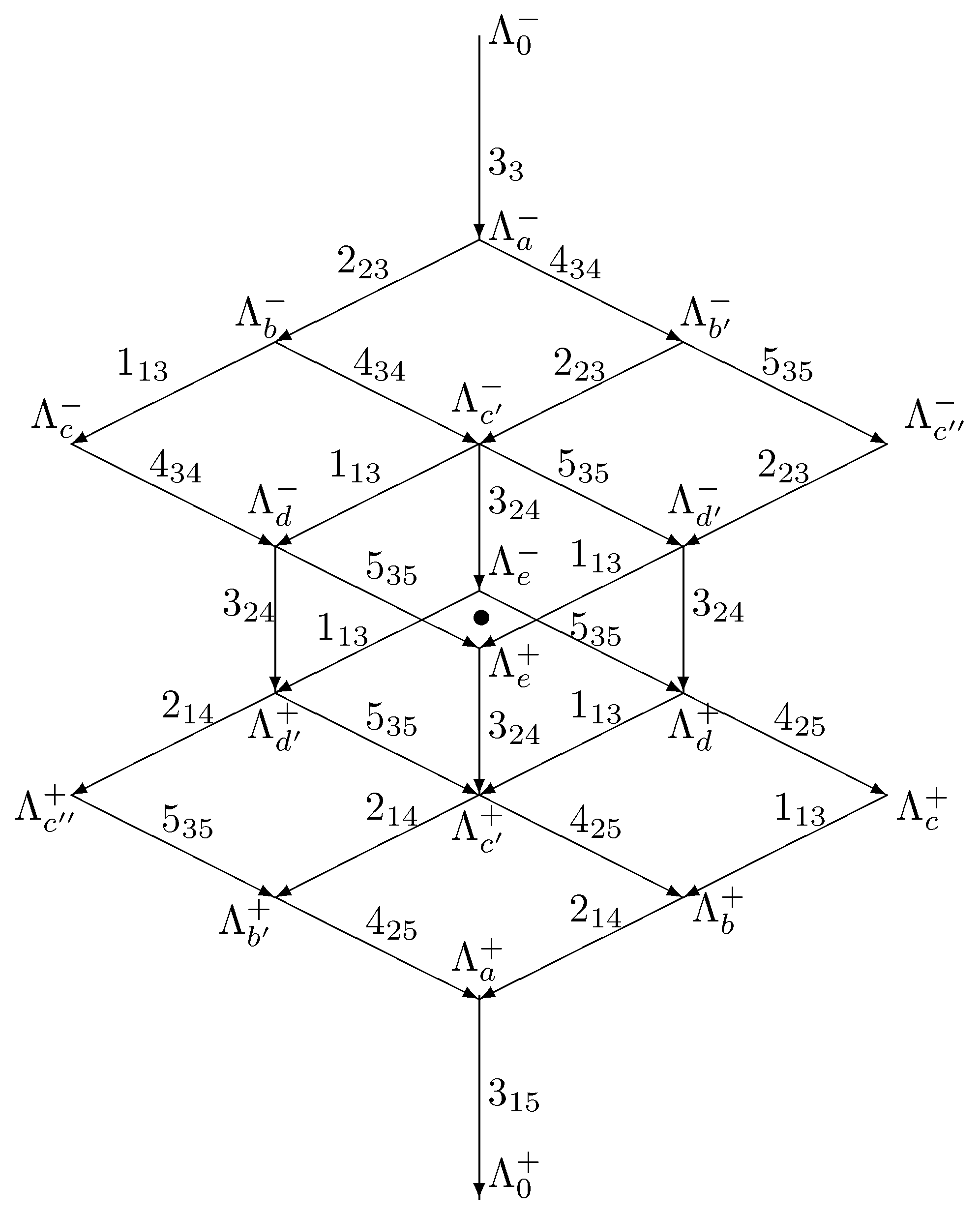 Symmetry 16 00151 g003