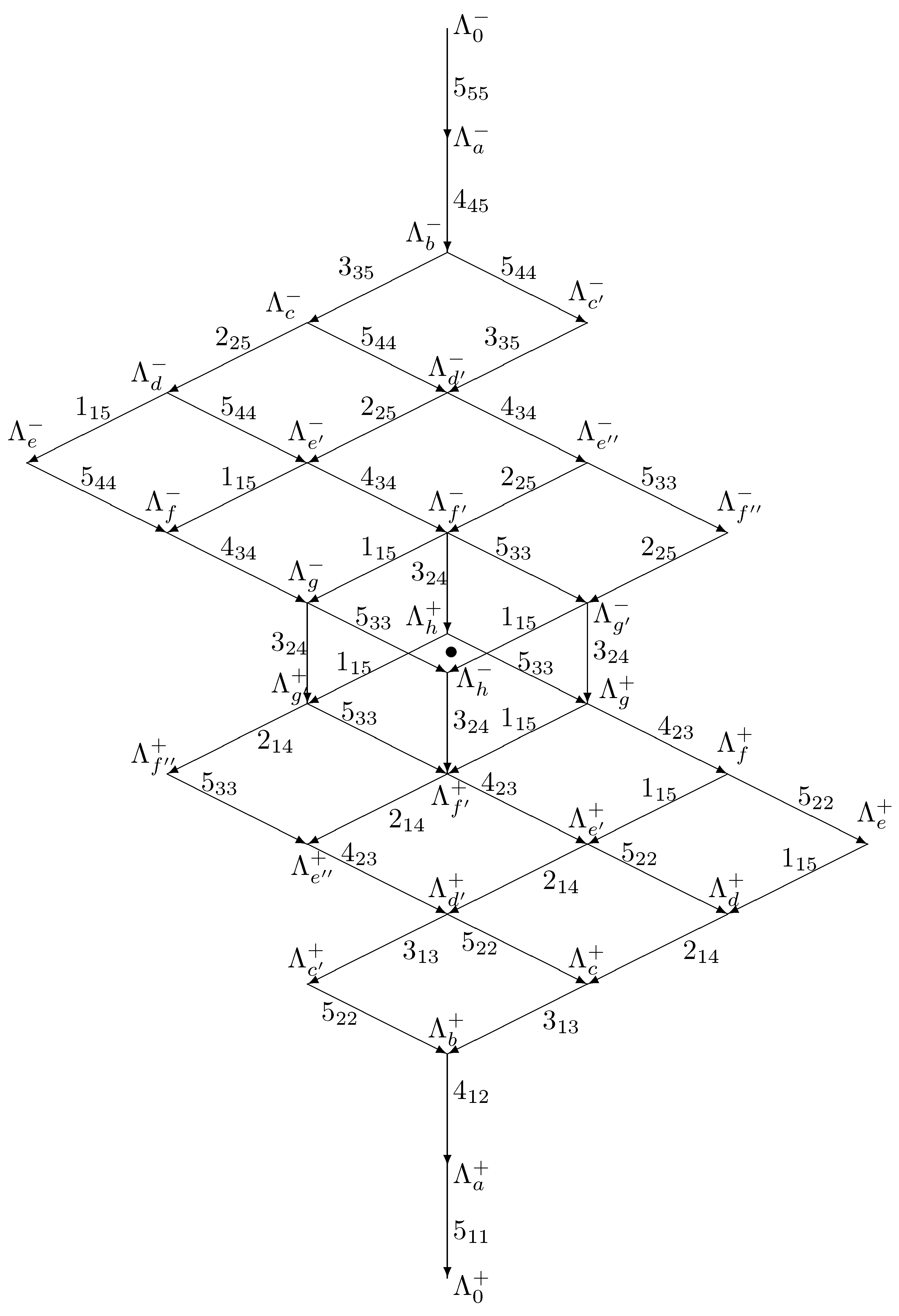 Symmetry 16 00151 g007