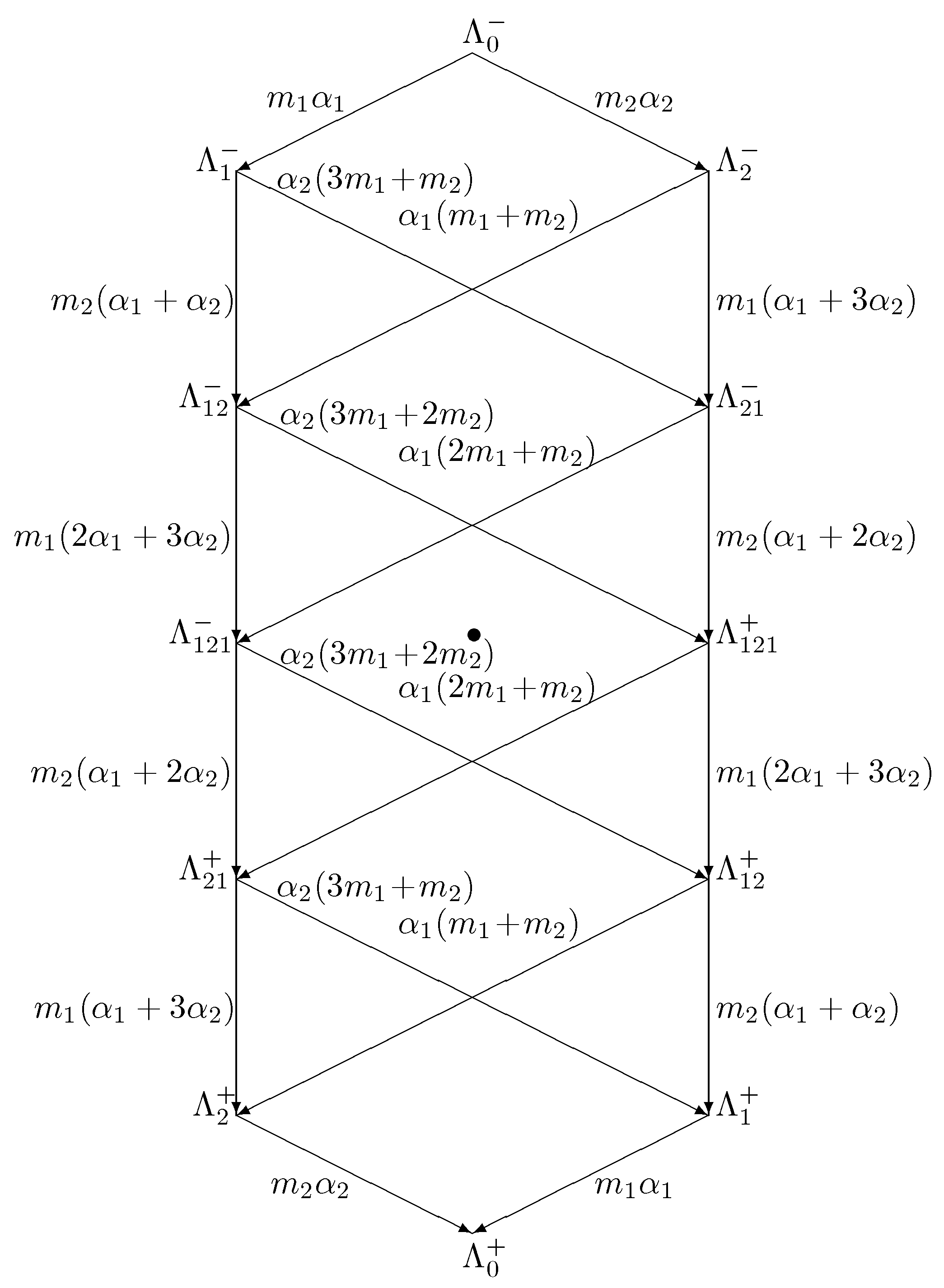 Symmetry 16 00151 g016