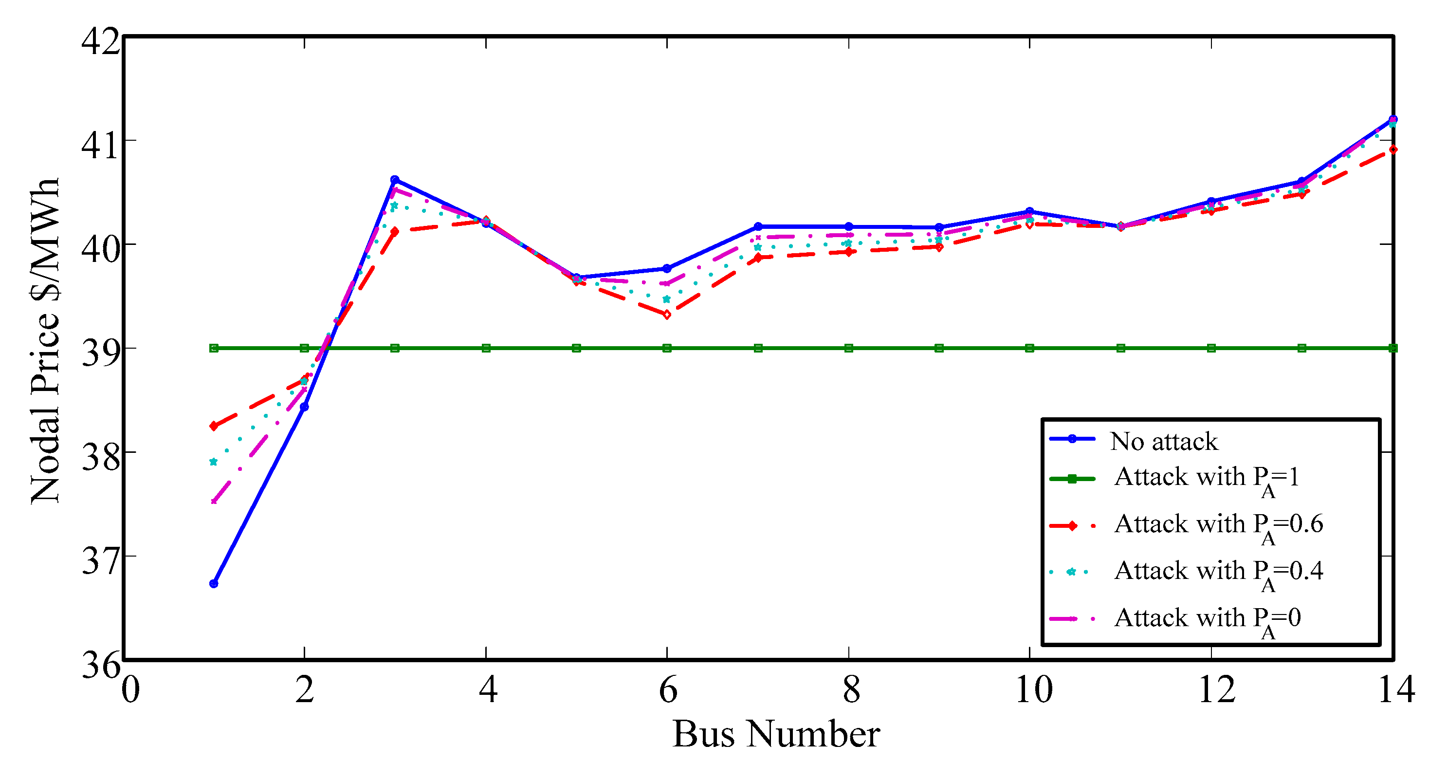 Symmetry 16 00156 g004