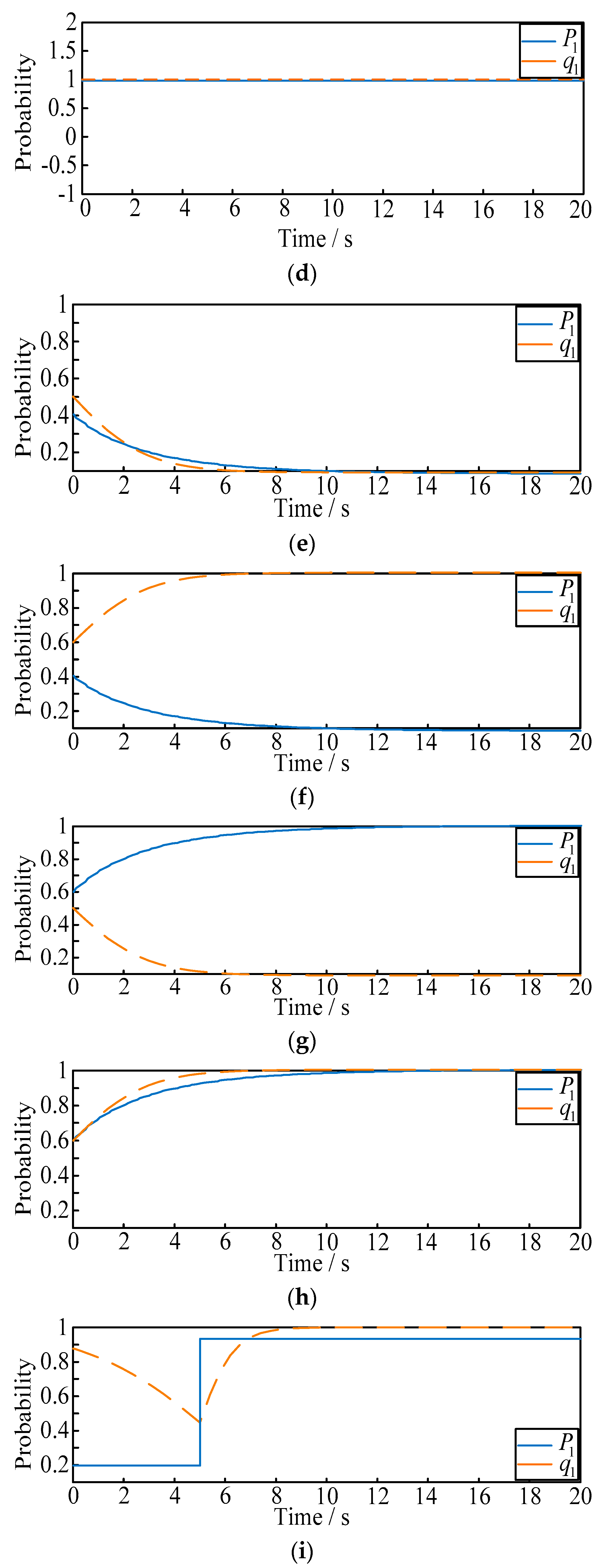 Symmetry 16 00156 g005b