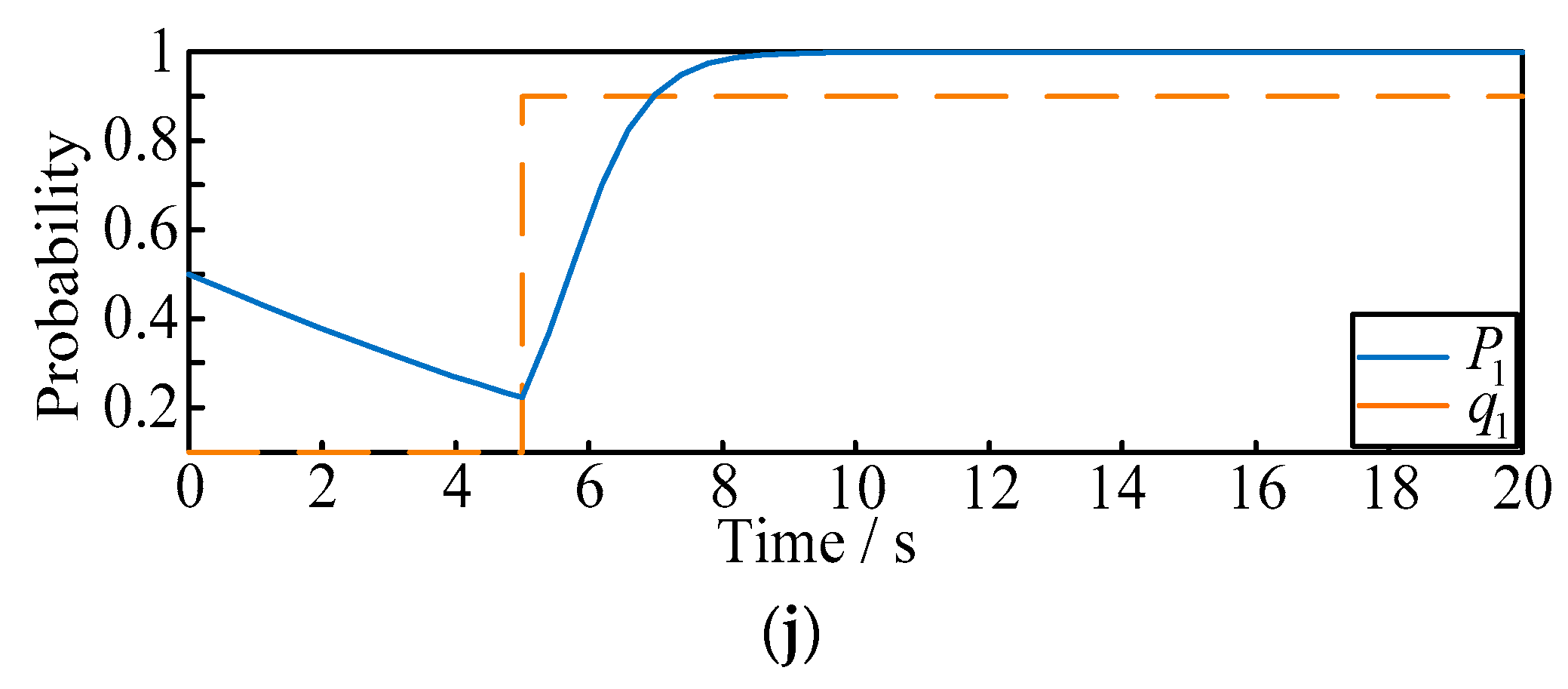Symmetry 16 00156 g005c