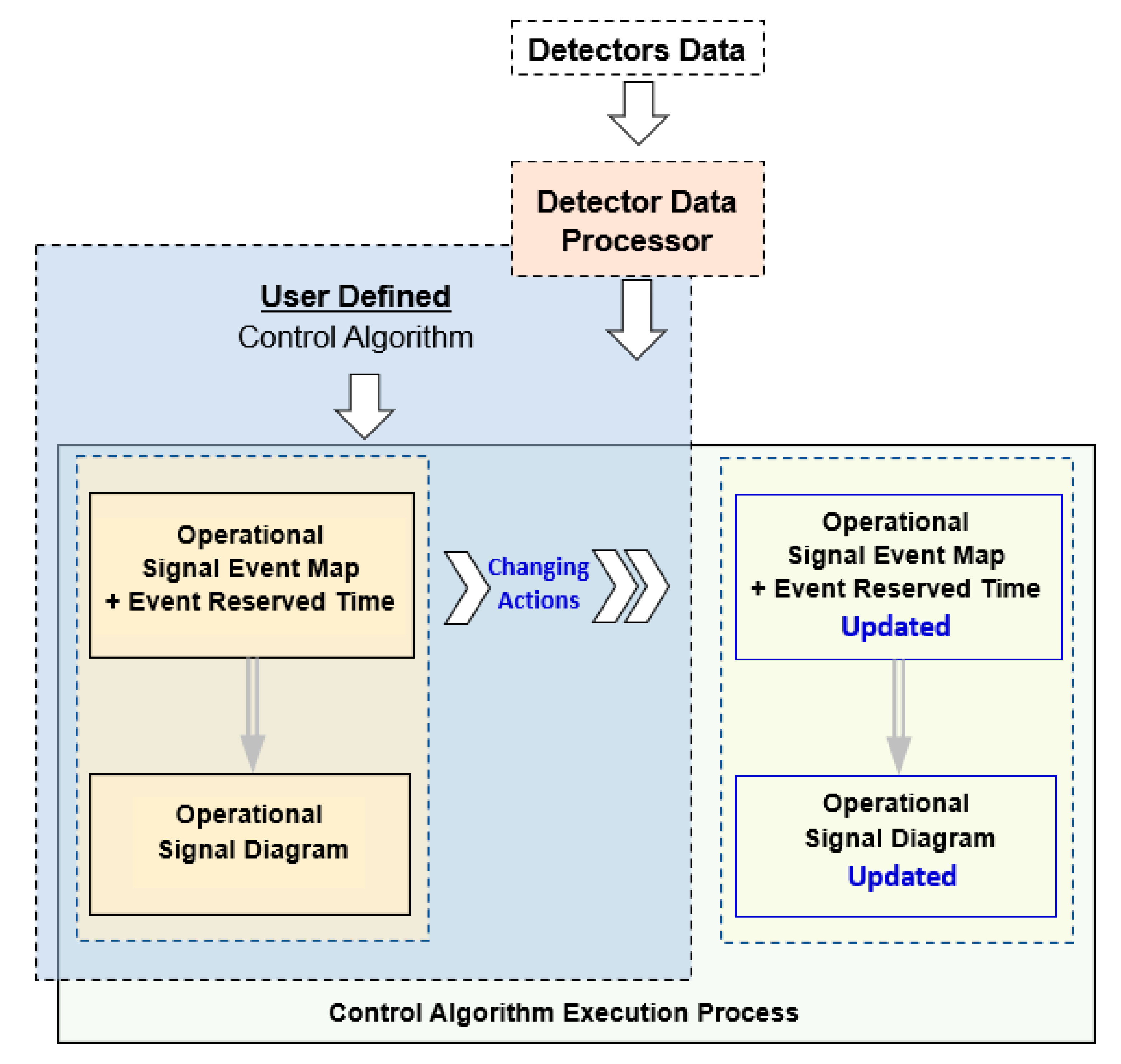Symmetry 16 00157 g005