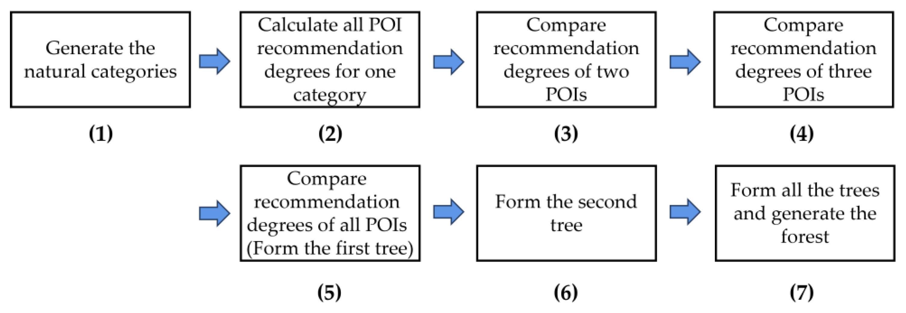 Symmetry 16 00159 g002
