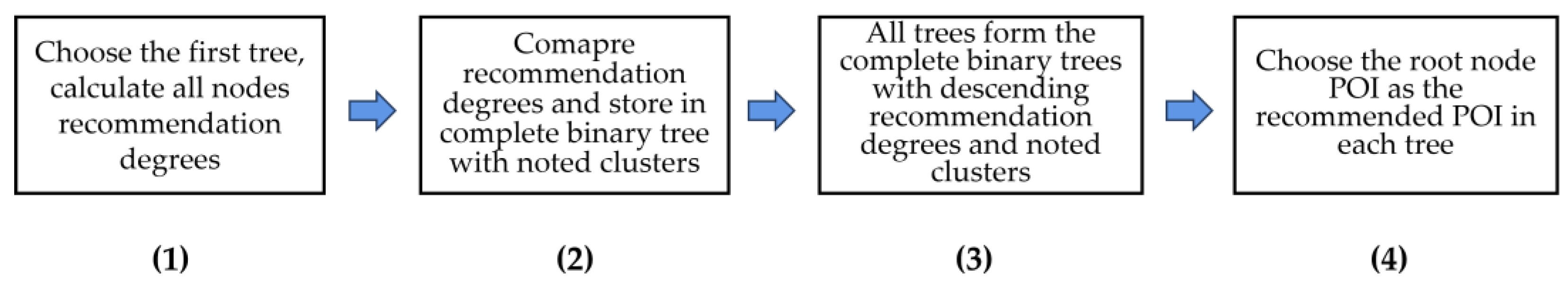 Symmetry 16 00159 g008