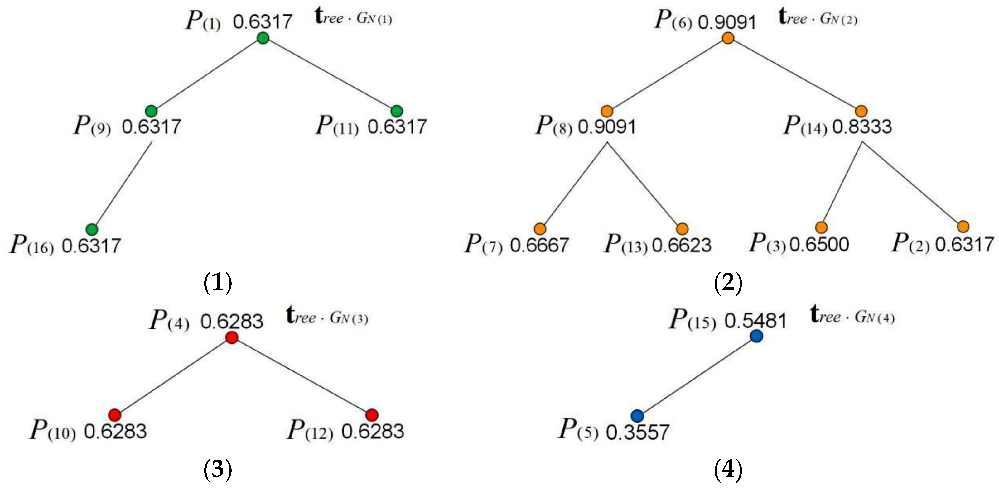 Symmetry 16 00159 g011