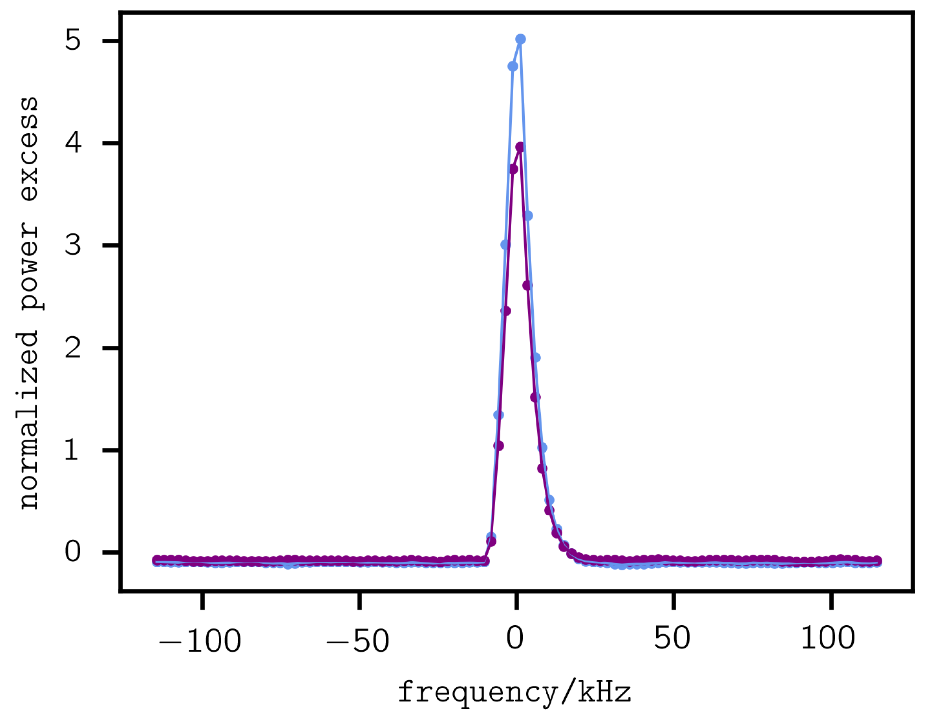Symmetry 16 00163 g004