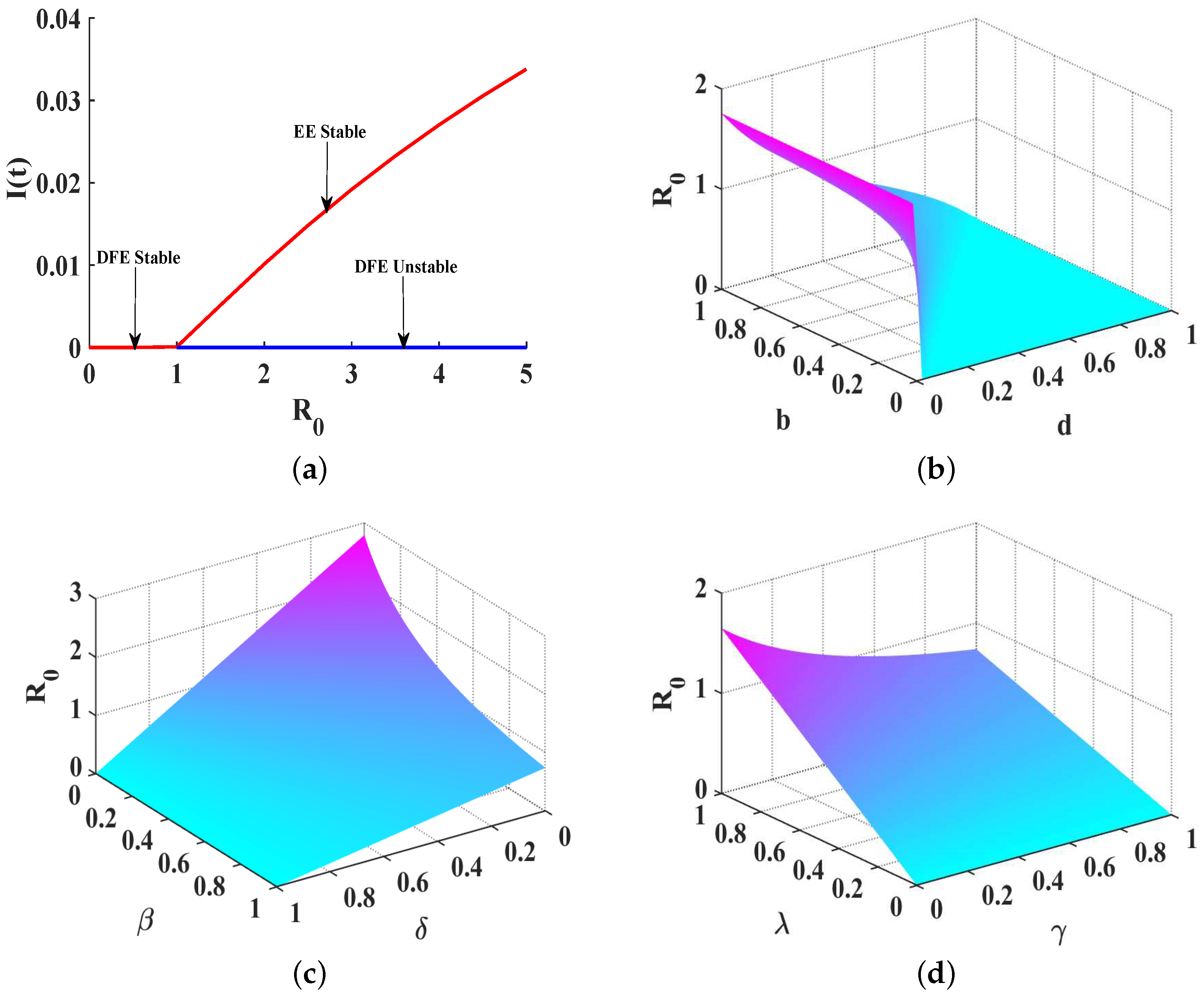 Symmetry 16 00166 g003