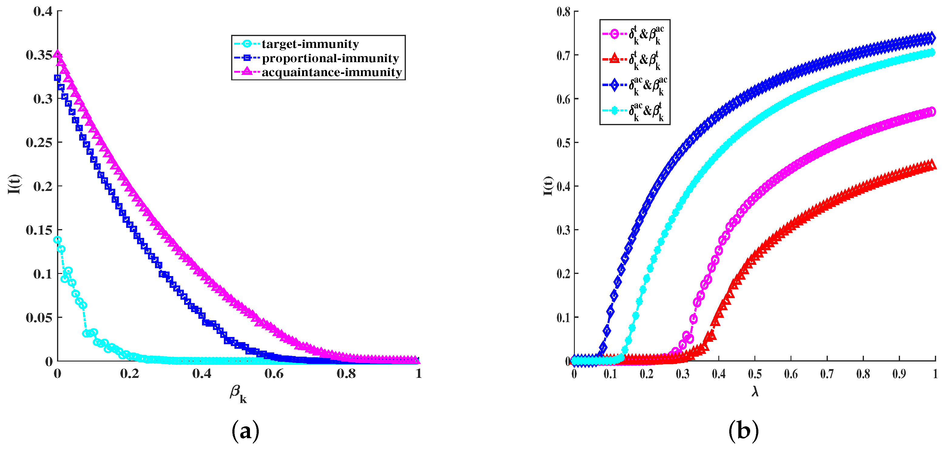 Symmetry 16 00166 g005