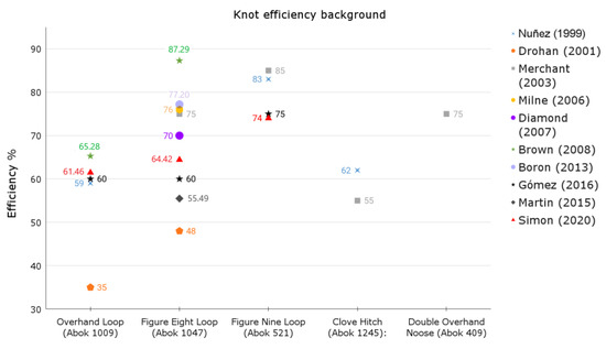 Symmetry 16 00167 g002