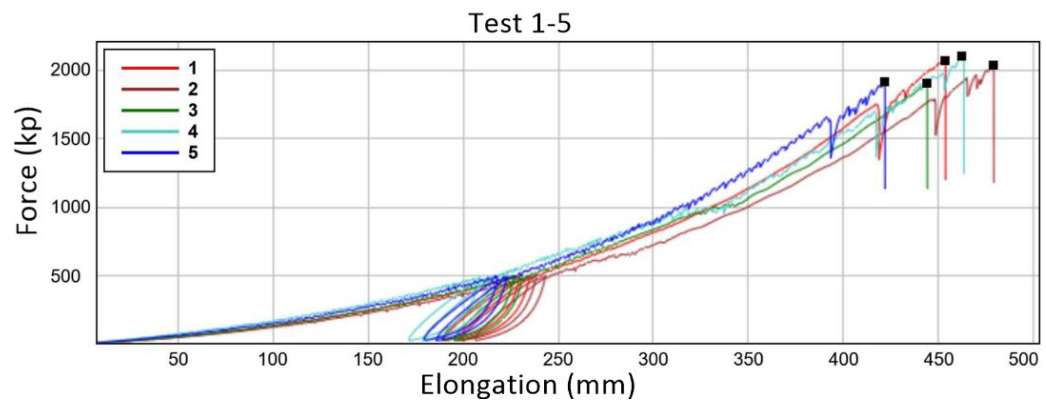 Symmetry 16 00167 g007