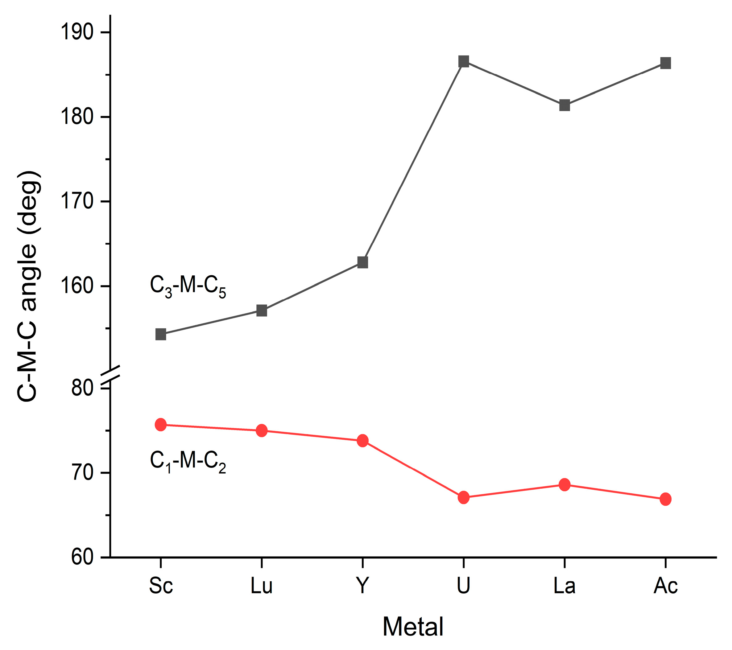 Symmetry 16 00178 g003