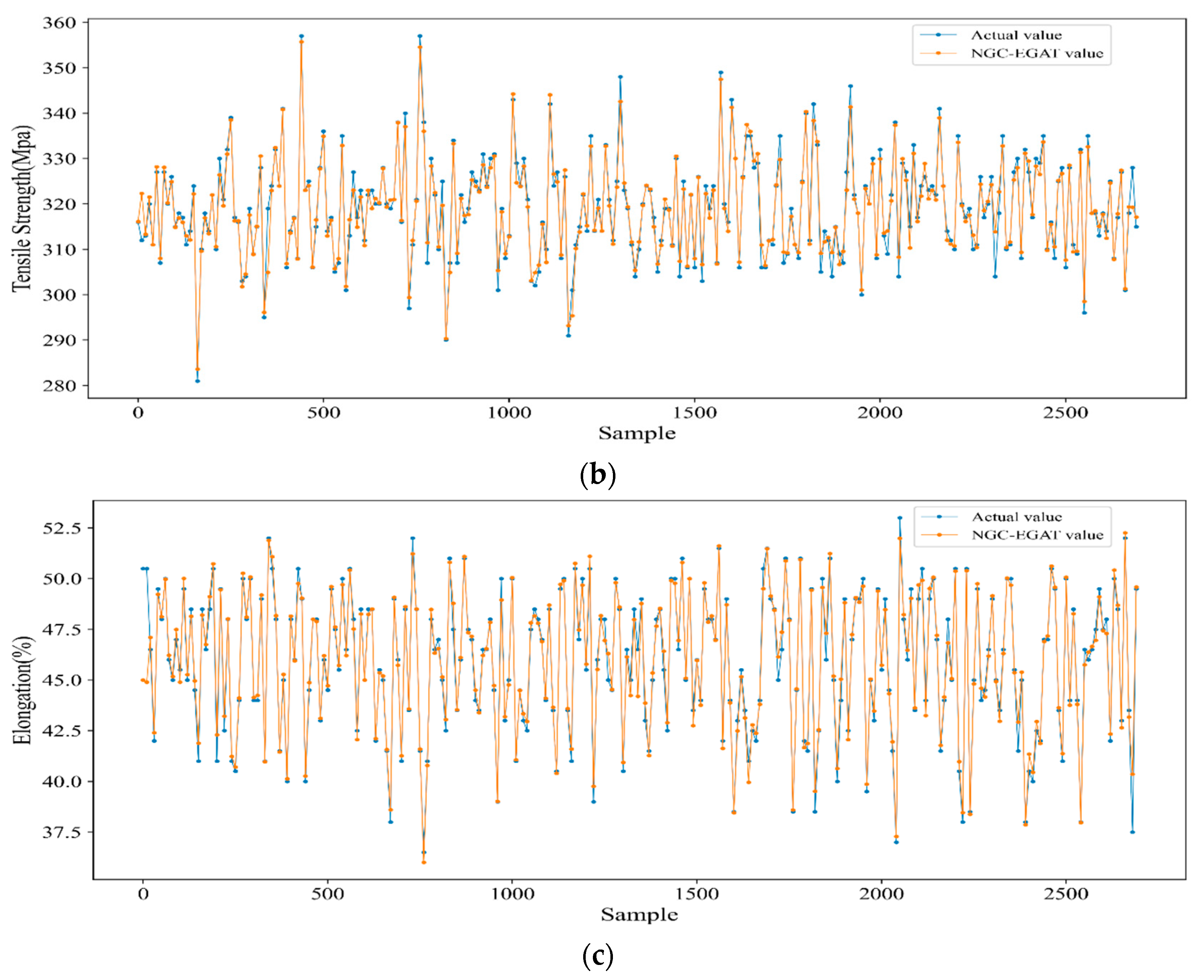 Symmetry 16 00188 g004b