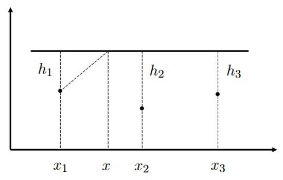 Symmetry 16 00189 g0a1