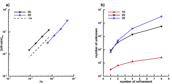 Symmetry 16 00189 g0a10