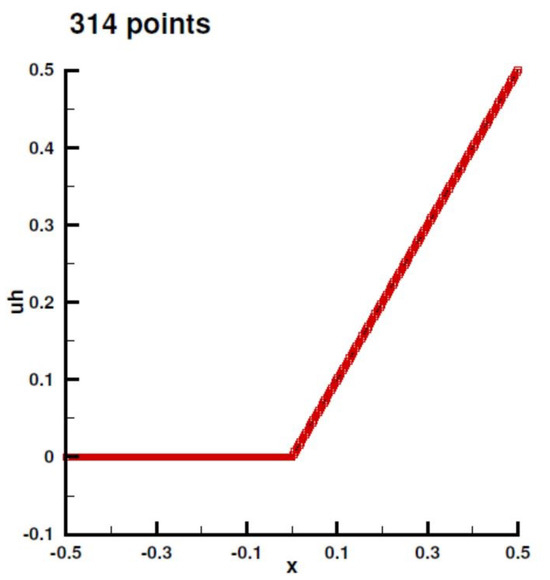 Symmetry 16 00189 g0a11
