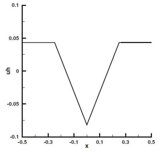 Symmetry 16 00189 g0a14