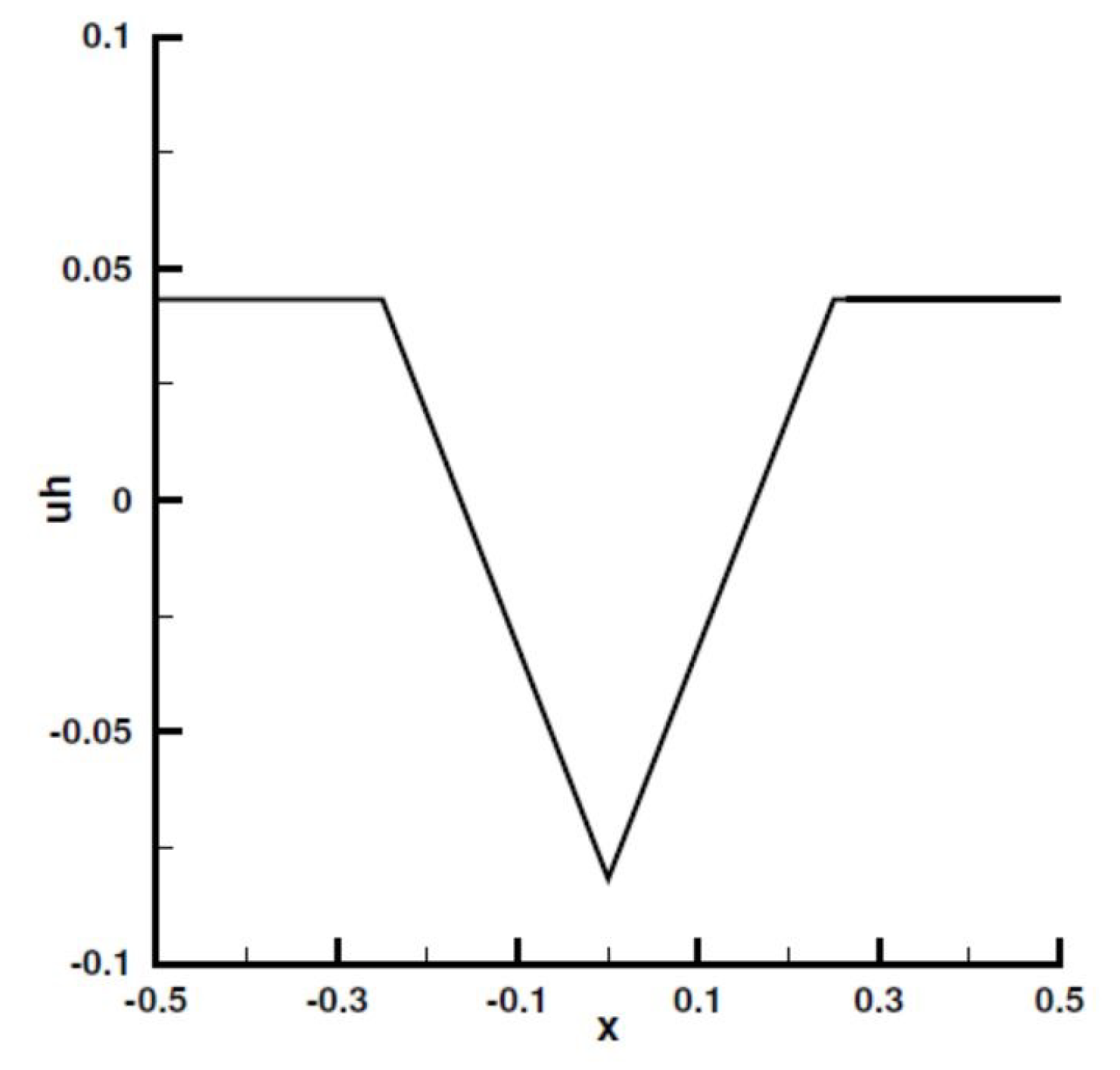 Symmetry 16 00189 g0a14