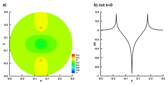 Symmetry 16 00189 g0a15