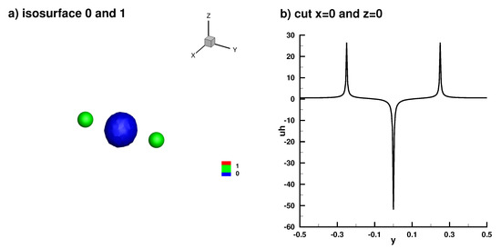 Symmetry 16 00189 g0a17