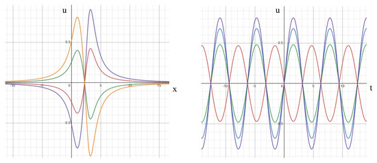 Symmetry 16 00189 g0a2