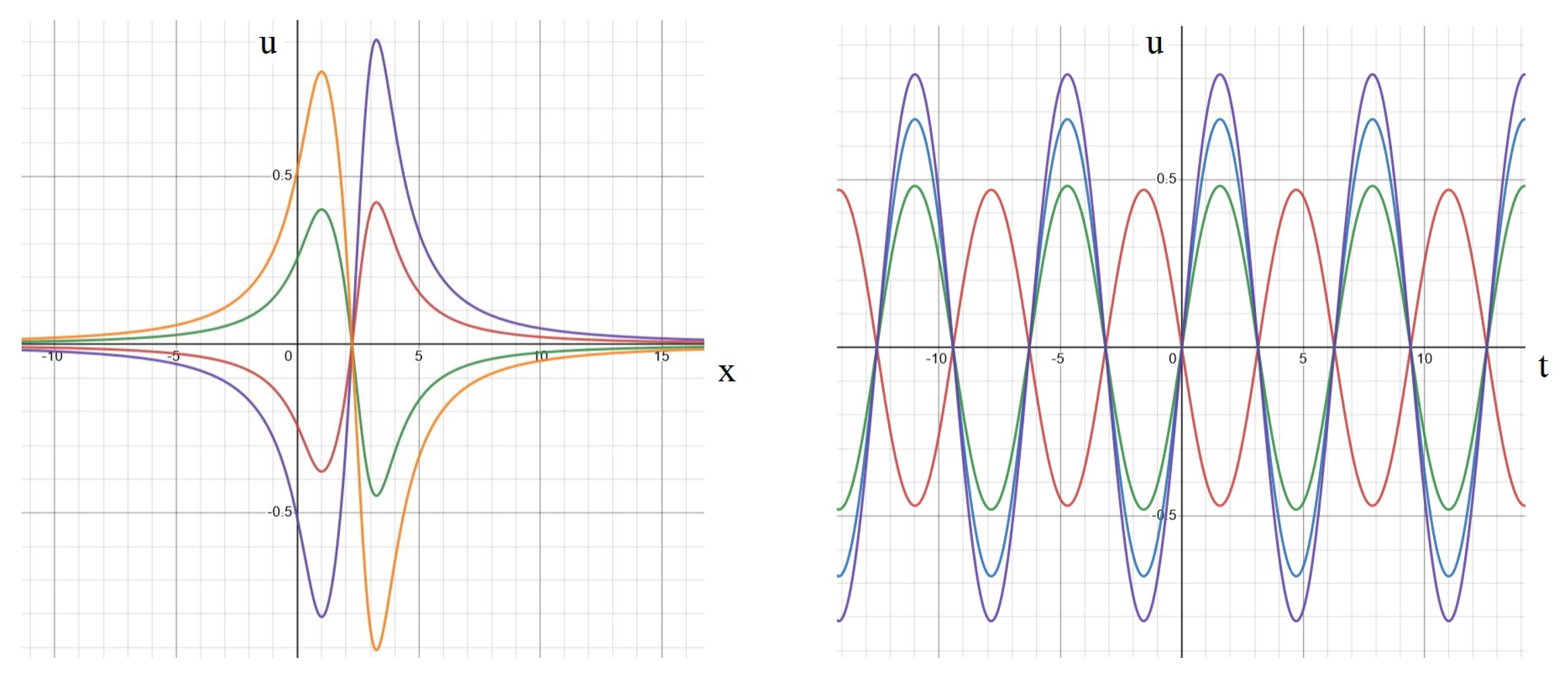 Symmetry 16 00189 g0a2