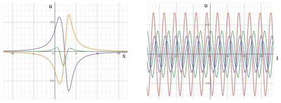 Symmetry 16 00189 g0a3