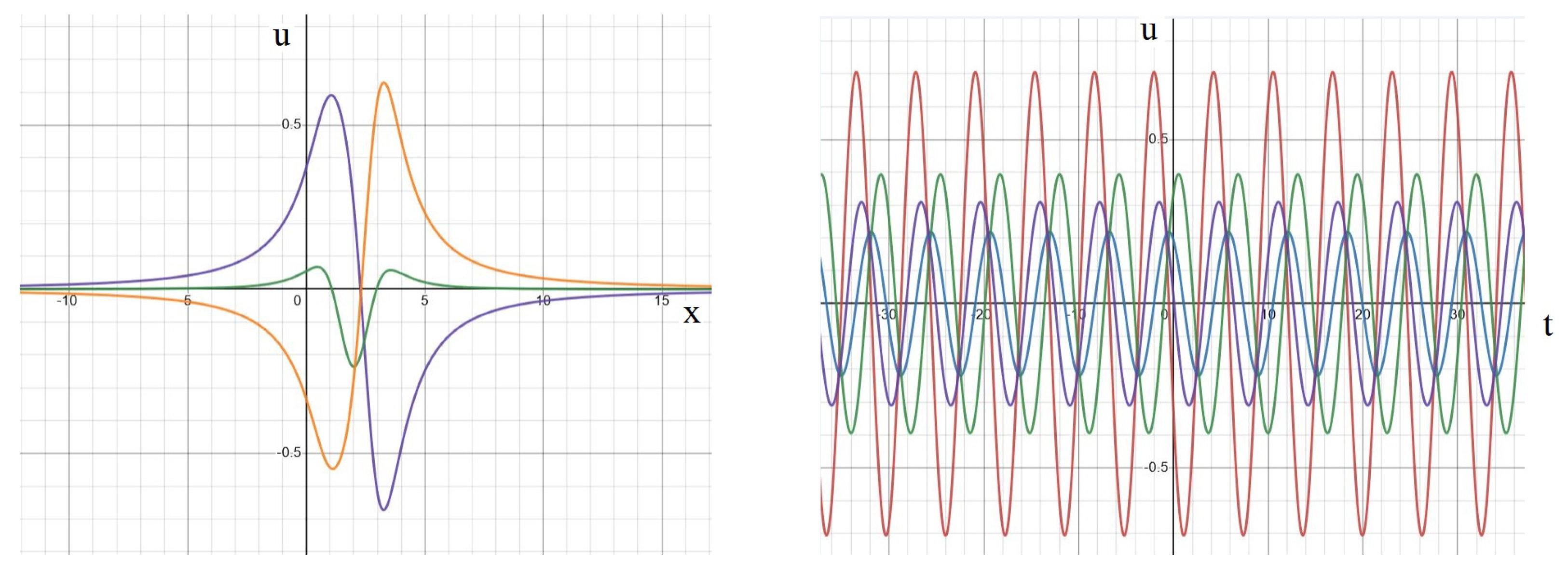 Symmetry 16 00189 g0a3