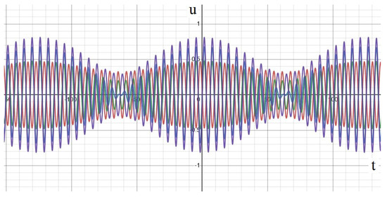 Symmetry 16 00189 g0a4