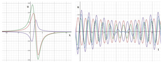 Symmetry 16 00189 g0a5