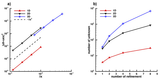 Symmetry 16 00189 g0a6