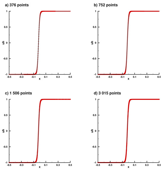 Symmetry 16 00189 g0a7